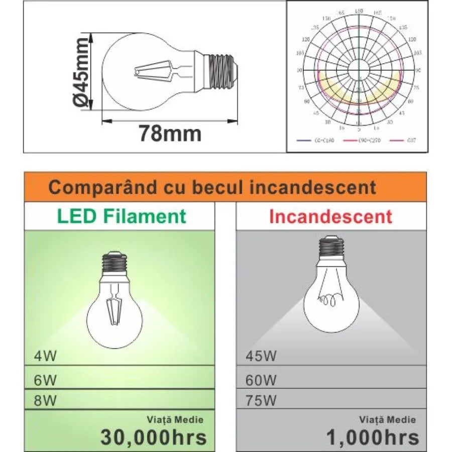 LED SPEP LED LED E27 4W = 45W 6500K
