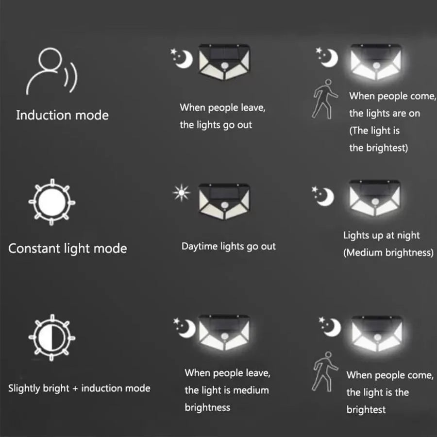 Solárna lampa so snímačom pohybu, 100 LED, 20W, IP.65, čierna