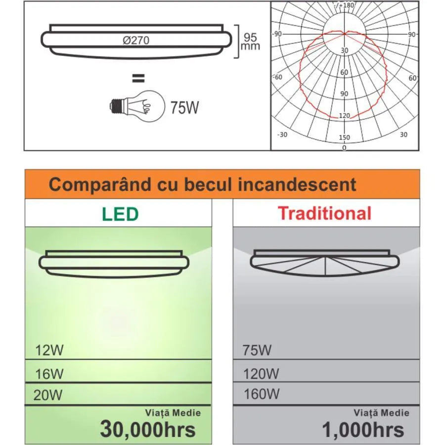 Strop LED s nastaviteľným snímačom pohybu 18W 6400K biela