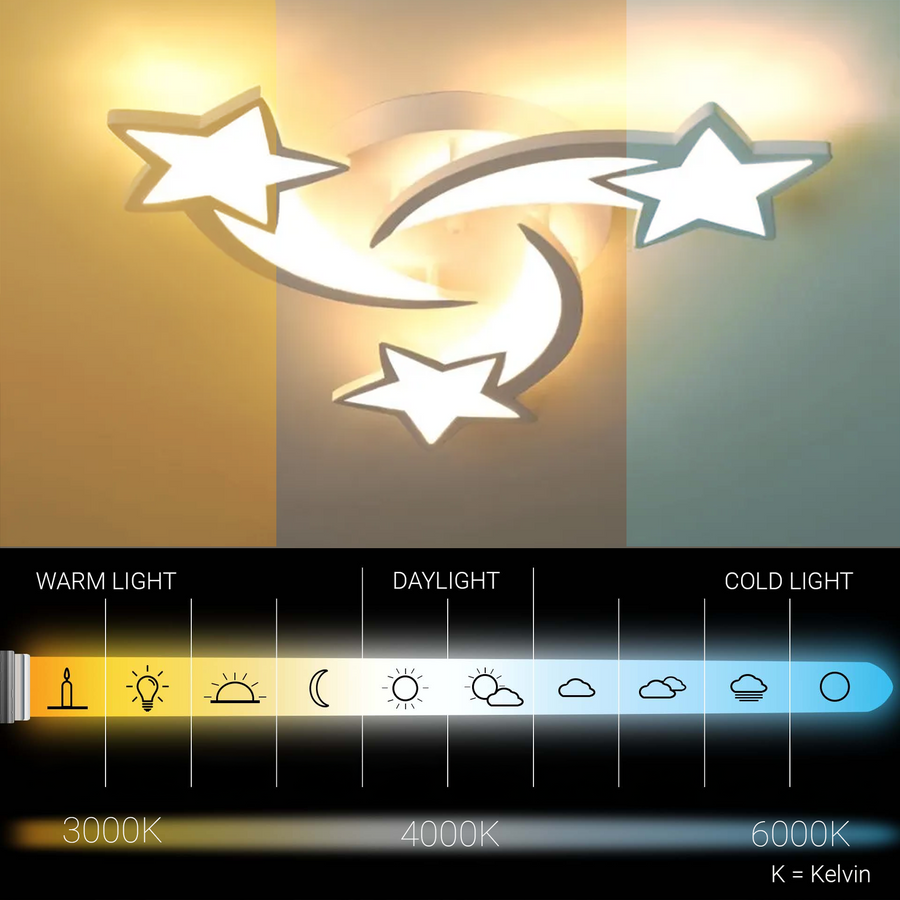 LED luster s diaľkovým ovládaním IPOMOEA 48W, 3 Hviezdičky, Studené/Teplé/Neutrálne svetlo, Stmievateľné, Biely