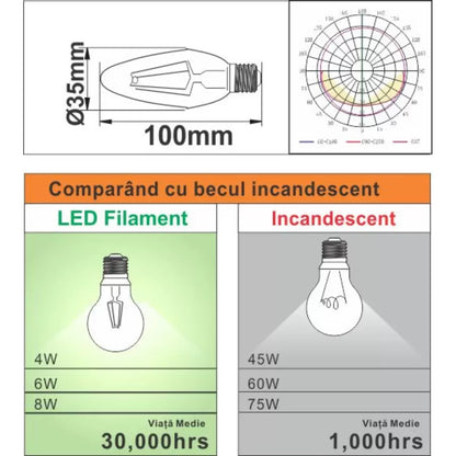 LED Braping LED E14 4W = 45W 6500K