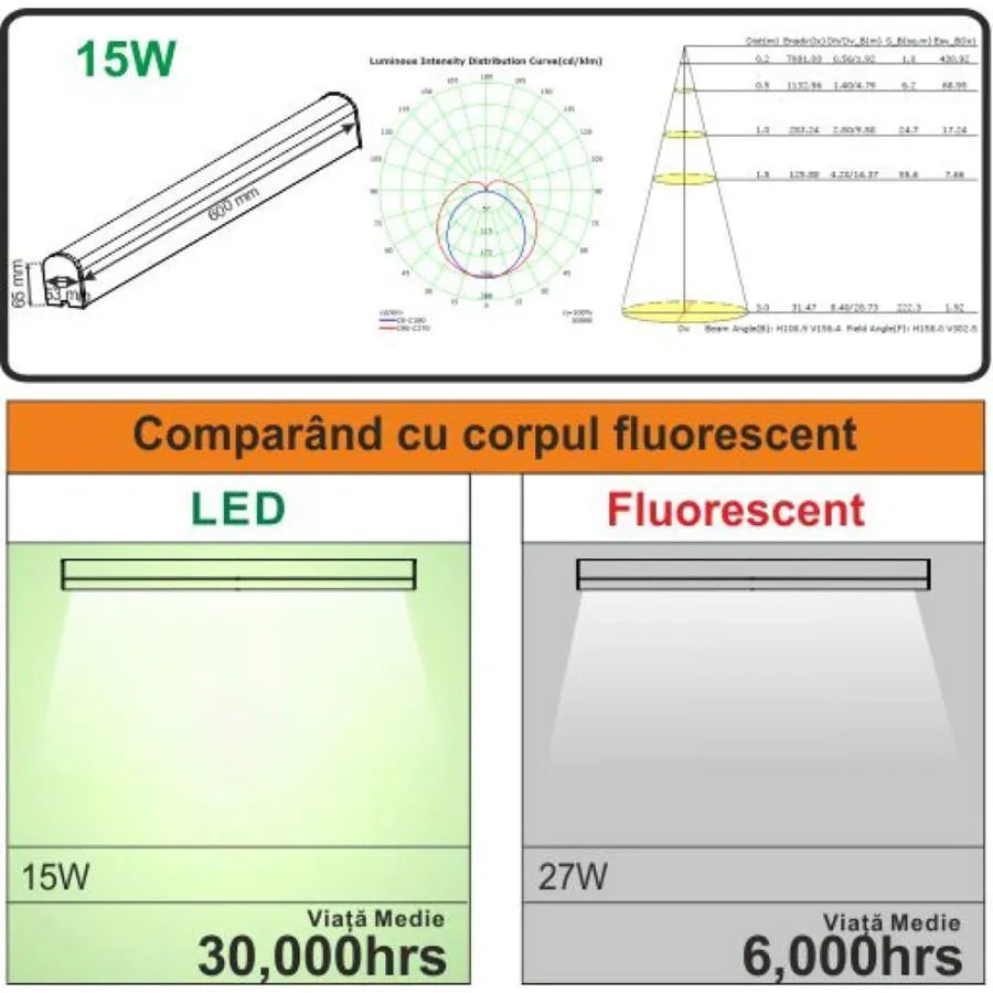Body LED Body Alla 15W 4000K 60 cm IP44 biela