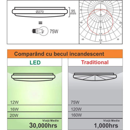 LED strop s nastaviteľným snímačom pohybu 12W 4100K biela