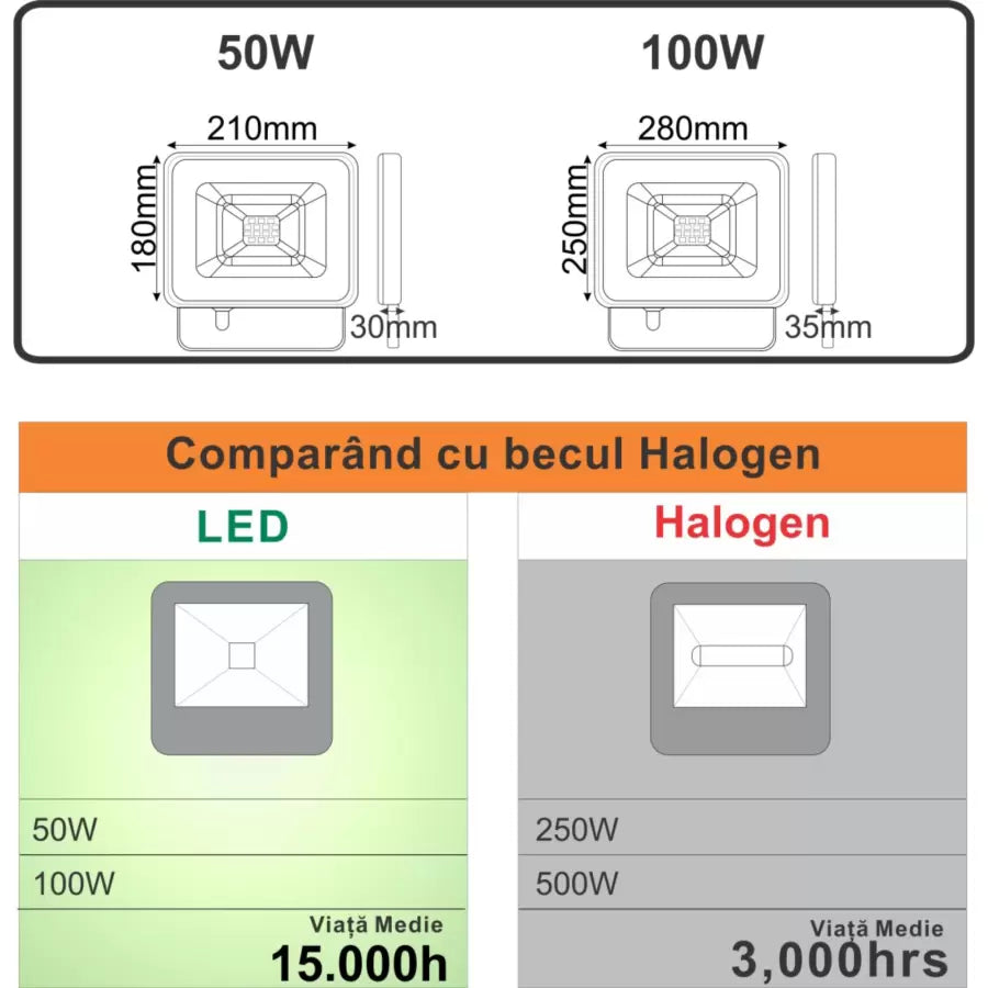 SMD Galaxy LED projektory, 50W=250W, 6000K, studené svetlo