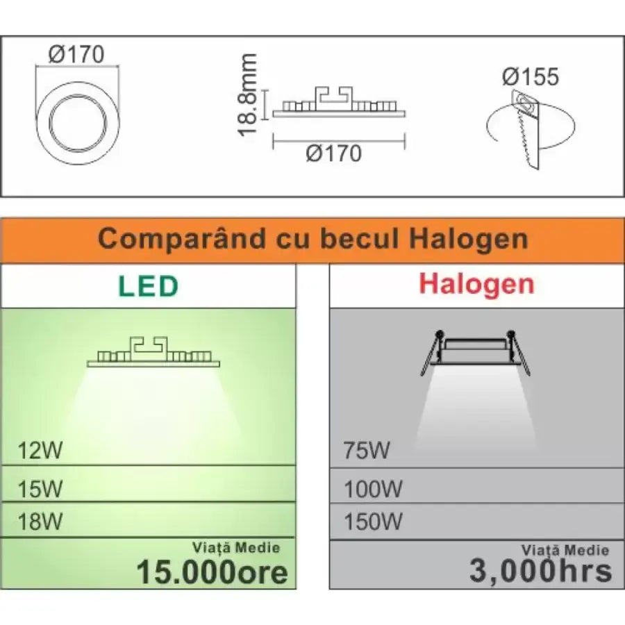 LED SPOT, 12W, IP.20, 2700K